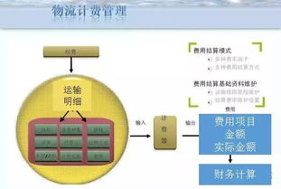 云威榜第240期 大數(shù)據(jù)驅(qū)動下的智慧倉儲——互聯(lián)網(wǎng)數(shù)據(jù)服務(wù)的創(chuàng)新解決方案
