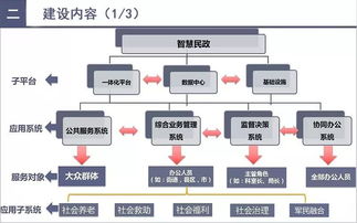智慧民政 大數(shù)據(jù)如何重塑現(xiàn)代民生服務(wù)——以互聯(lián)網(wǎng)數(shù)據(jù)服務(wù)為驅(qū)動