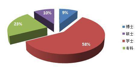 無錫日晞科技-自動化控制板開發、電子產品設計、PCB設計、PCB控制板OEM/ODM服務