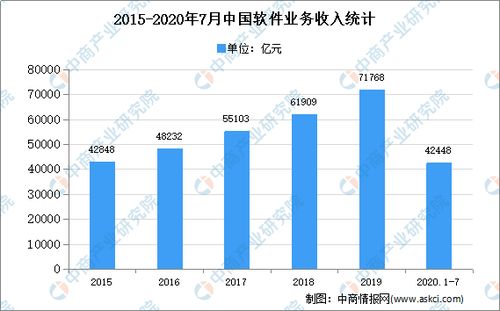 2020年中國軟件技術(shù)服務外包市場現(xiàn)狀及發(fā)展趨勢預測分析