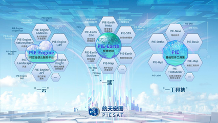 航天宏圖:業績暴漲三大產品線業務范疇拓寬 衛星服務能力顯著增強
