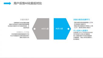 人工智能時代 京東的技術服務智能化實踐