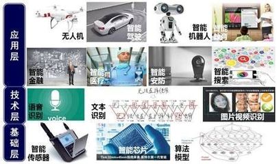 2017年上半年人工智能產業(yè)數據概覽_科技_網